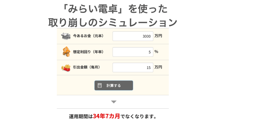 3,000万円の取り崩しシミュレーション