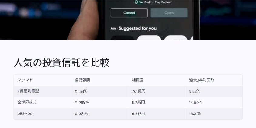 人気の投資信託を比較!4資産均等 vs 全世界株式 vs S&P500