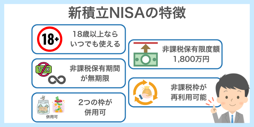 新NISAの特徴