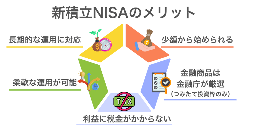 新積立NISAのメリット